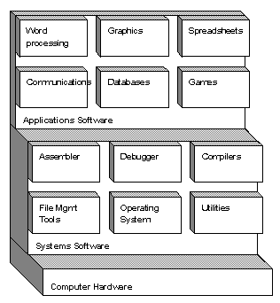 what is computer science definition