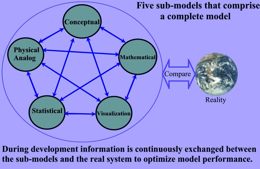 Models and Modeling Modeling language UML