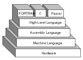 4gl programming language list