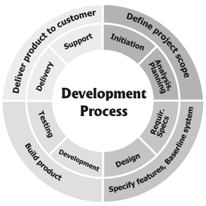 software engineering