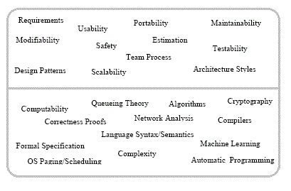 software engineering