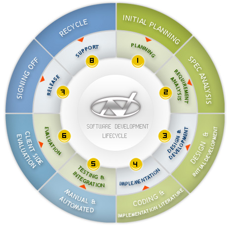 Development-Lifecycle-and-Deployment-Architect Latest Test Simulations