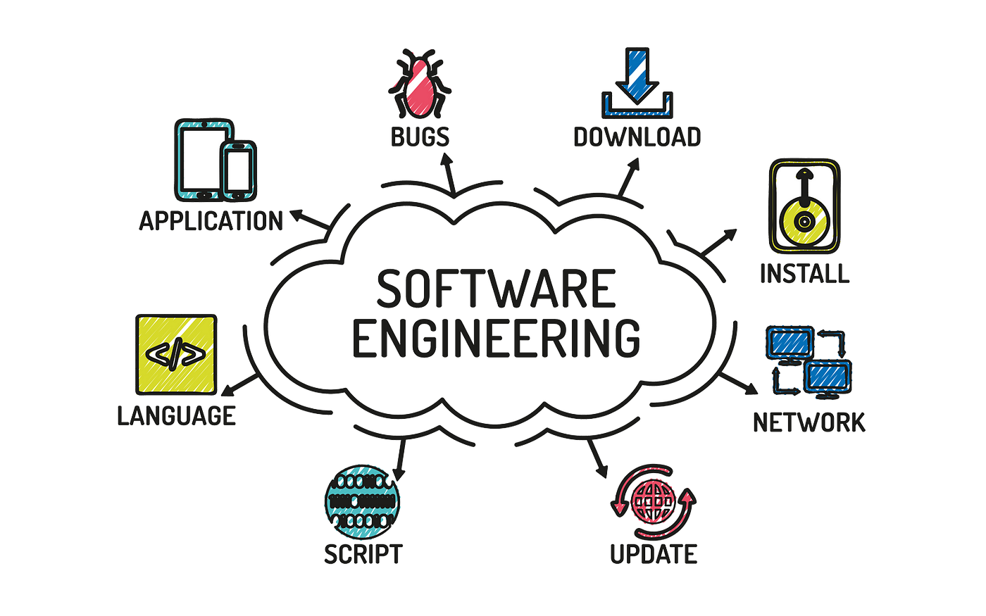 implementing, fixing